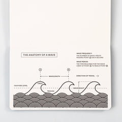Blackwing Volume 840 Clutch Notebook inforgraphic, the anatomy of a wave. Blackwing Volume 840 Clutch Notebook inforgraphic, the anatomy of a wave.