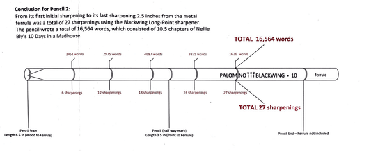 How much can a pencil write